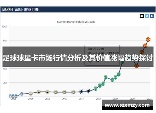 足球球星卡市场行情分析及其价值涨幅趋势探讨